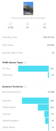 best time to post on tiktok